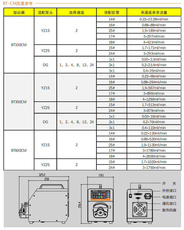 BT300CM-YZ15智能型大香蕉精品