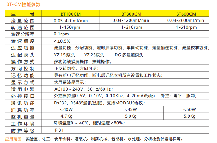 BT300CM-YZ15智能型大香蕉精品